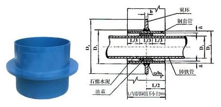 ��ˮ�׹���β����߳����Ե�څ��